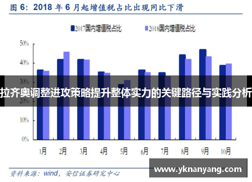 拉齐奥调整进攻策略提升整体实力的关键路径与实践分析