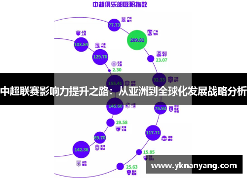 中超联赛影响力提升之路：从亚洲到全球化发展战略分析